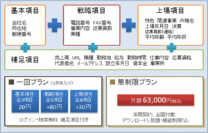 企業情報・成長企業のリストを提供セレクト戦略リスト1