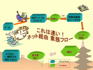 テープ起こしKouBou1